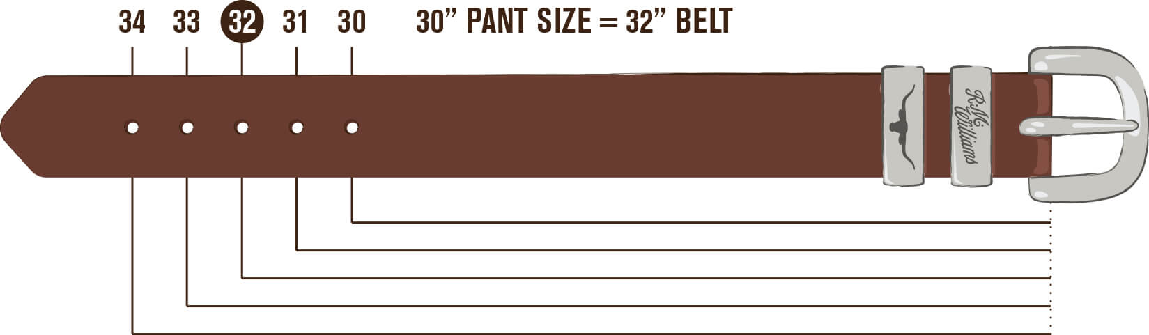 Mens Belt Size Guide